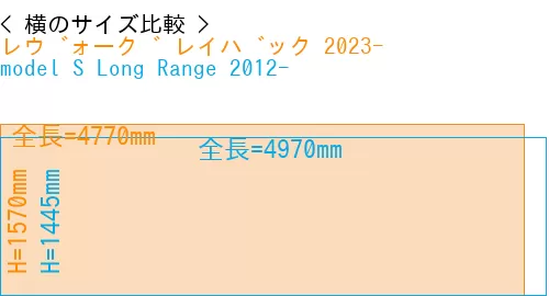 #レヴォーグ レイバック 2023- + model S Long Range 2012-